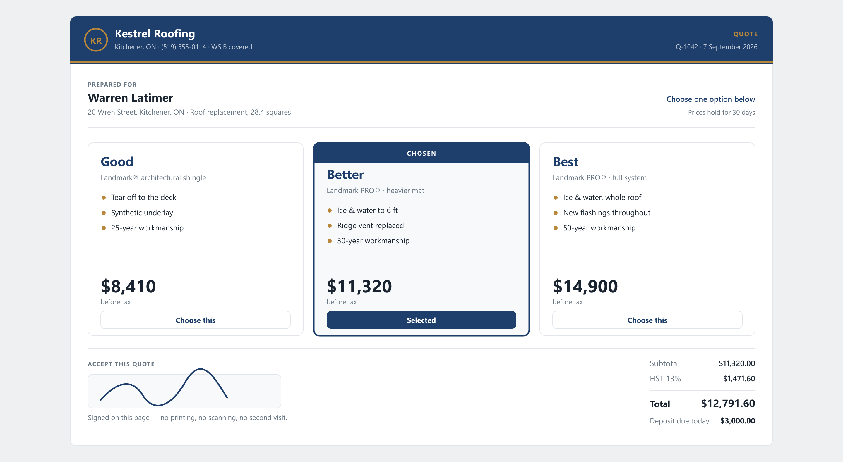 A quote from a roofing company: three options priced 8,410, 11,320 and 14,900 dollars with the middle one chosen, a subtotal, HST and total, and a signature on the page.