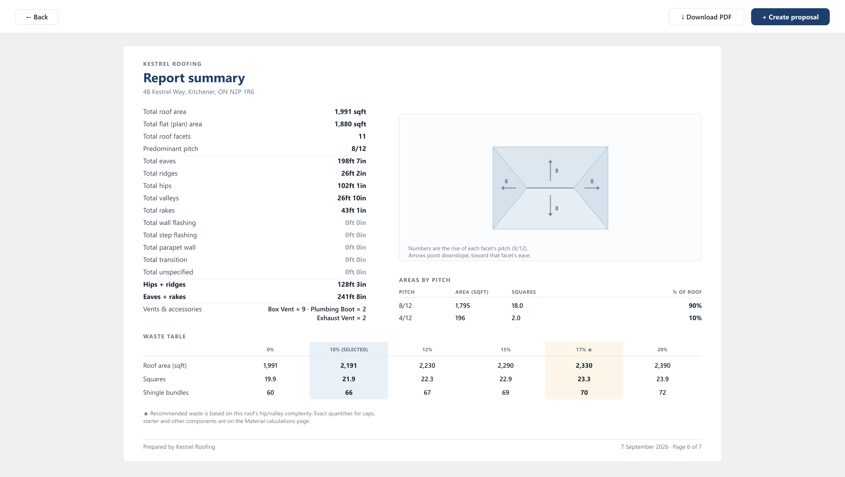 A roof measurement report: 28.4 total squares, 2,840 pitched square feet, four facets and a 6 in 12 pitch, a roof plan with facets A to D lettered and every edge coloured by type, a table of eave, rake, ridge, hip, valley and step flashing lengths, and a material list.